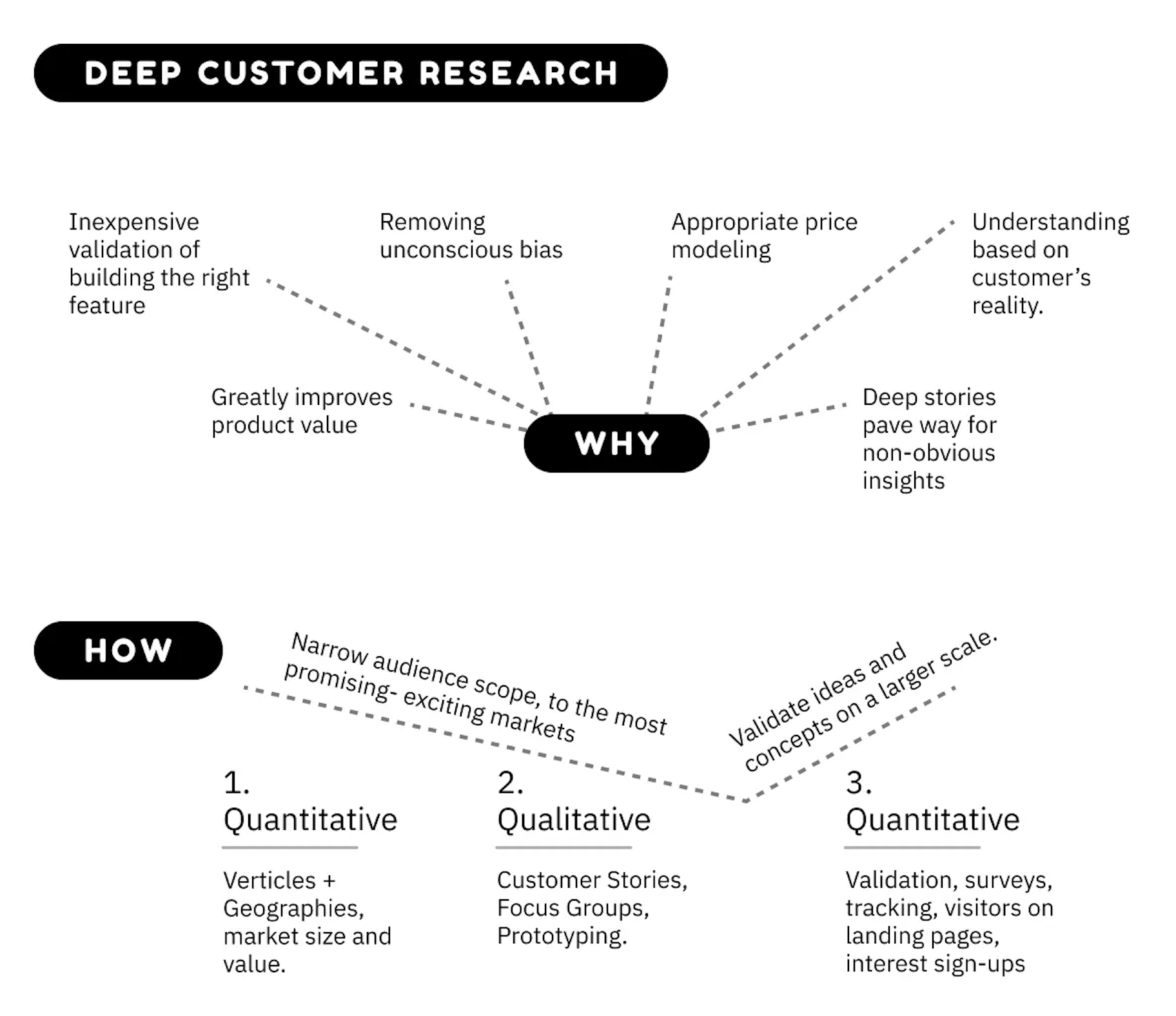 Growth theory wide image