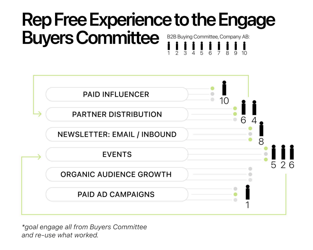 Layers theory wide image